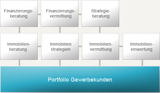 Leistungen Gewerbekunden Sven Meißner