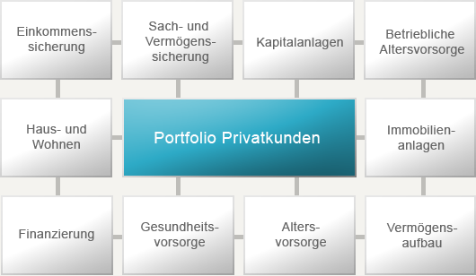 Leistungen Privatkunden Sven Meißner